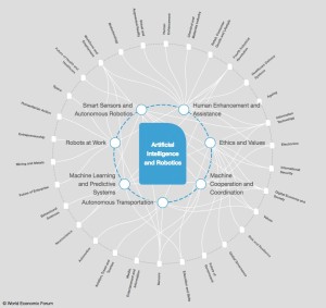 C&oacute;mo ser&aacute; el mundo en 2026: las tendencias que ya est&aacute;n definiendo el futuro