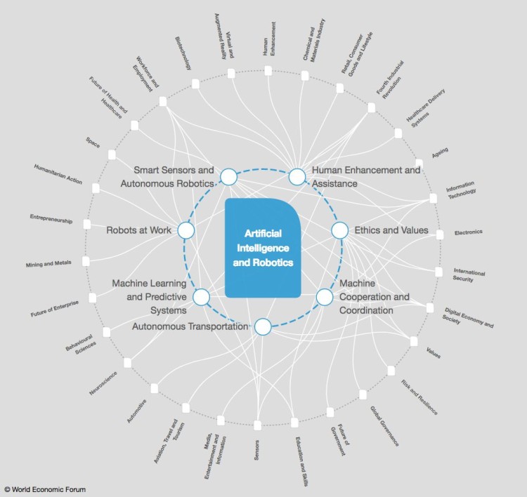 C&oacute;mo ser&aacute; el mundo en 2026: las tendencias que ya est&aacute;n definiendo el futuro