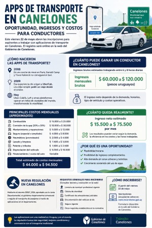 Canelones abre registro para apps de transporte