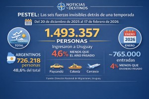 Temporada 2026 en Uruguay: &iquest;ca&iacute;da o ajuste estrat&eacute;gico?
