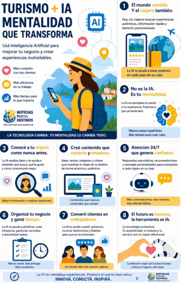 Turismo e Inteligencia Artificial: el cambio de mentalidad que necesitan los emprendedores