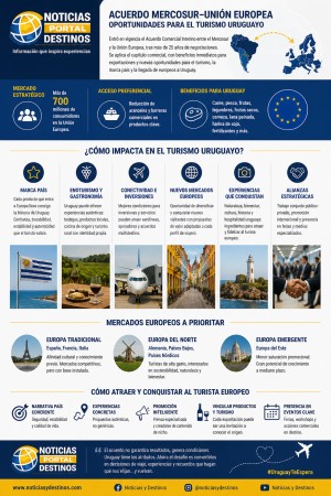 &iquest;C&oacute;mo impacta el acuerdo Mercosur&ndash;Uni&oacute;n Europea en la llegada de europeos?