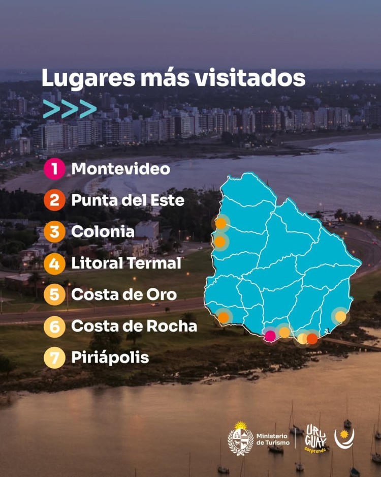 Piri&aacute;polis sorprende y se consolida entre los diez destinos tur&iacute;sticos m&aacute;s visitados de Uruguay