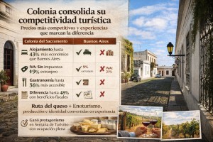 Turismo en Colonia: precios m&aacute;s competitivos, beneficios de IVA y nuevas experiencias explican la alta ocupaci&oacute;n